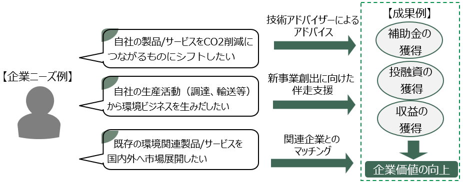 伴走支援例