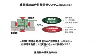 建築環境総合性能評価システム