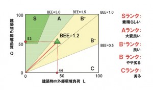 建築物環境配慮制度