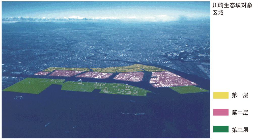 川崎生态城对象区域