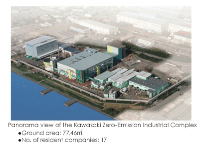 Panorama view of the Kawasaki Zero-Emission Industrial Complex