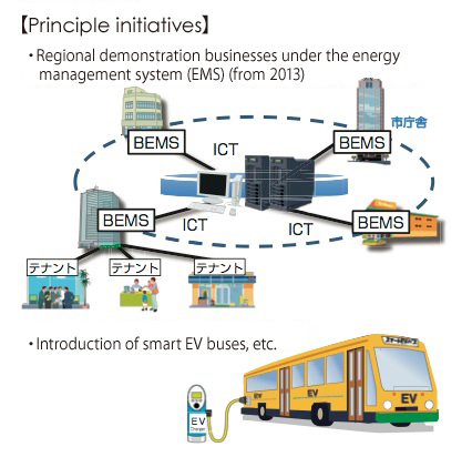 Principle initiatives