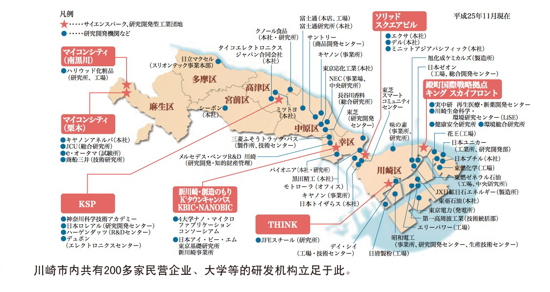 在川崎市内民营企业，大学等的研究开发机关200处以上布局。