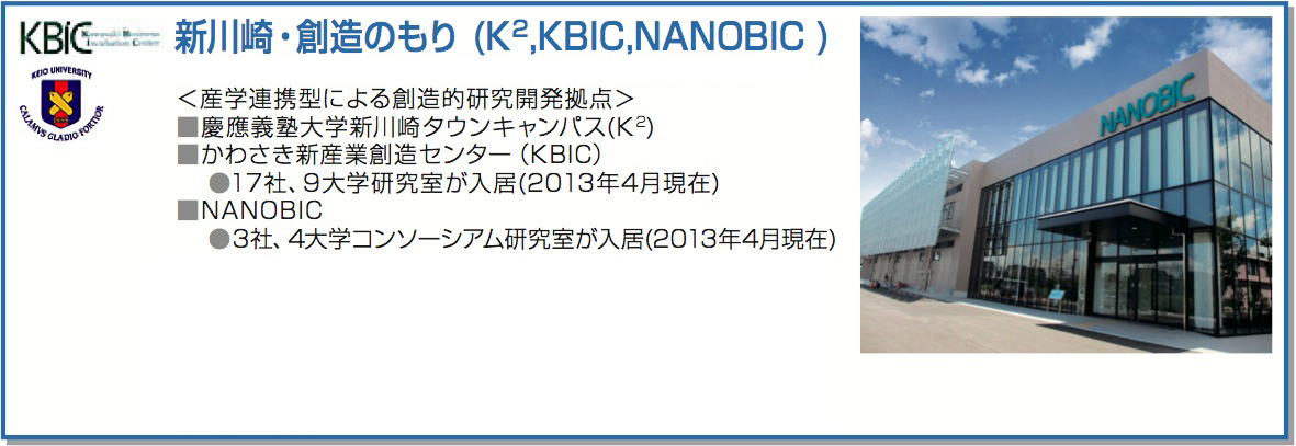 新川崎・創造のもり（K2,KBIC,NANOBIC）