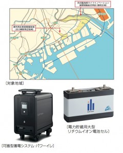 大型リチウムイオン電池及び蓄電システムの開発・製造